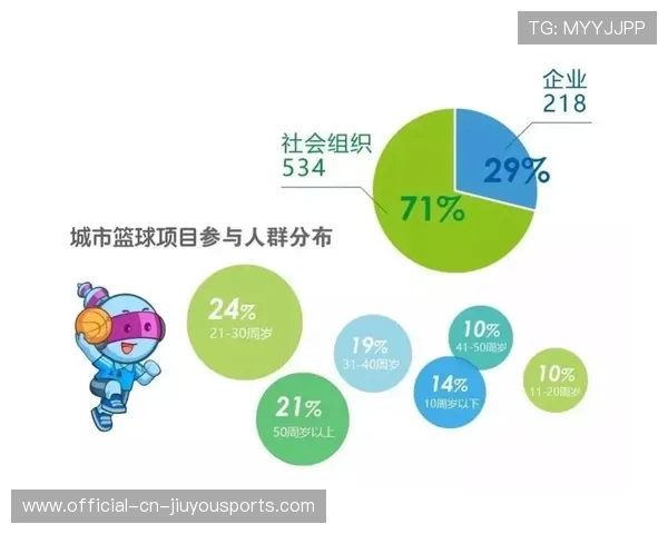 体育行业创业孵化平台扶持政策持续加码，体育产业创新创业的内容及基本流程有哪些