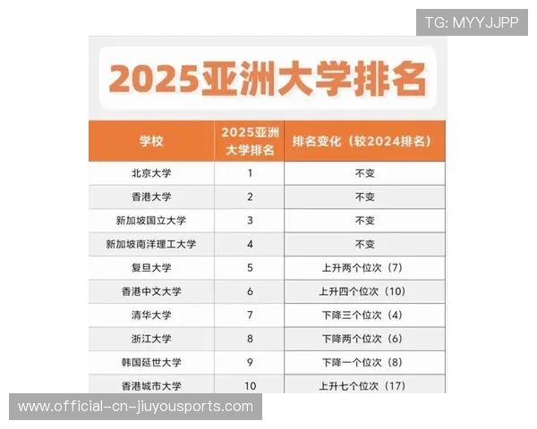 港城大退出高考统招，内地“港校”成家长抢报首选