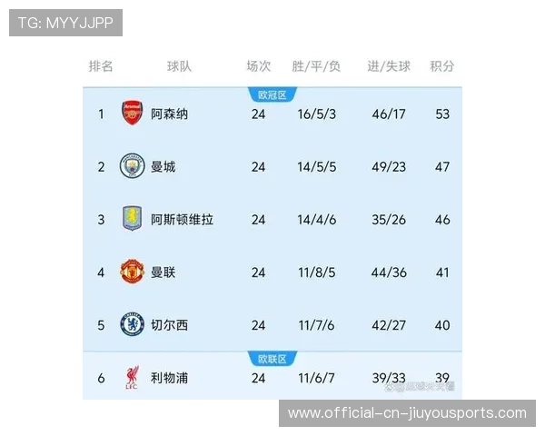 曼联两主力复出备战曼城,欧冠资格目标锁定,曼联欧冠阵容 曼联两主力复出备战曼城,欧冠资格目标锁定,曼联欧冠阵容